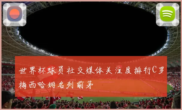 世界杯球员社交媒体关注度排行C罗梅西哈姆名列前茅